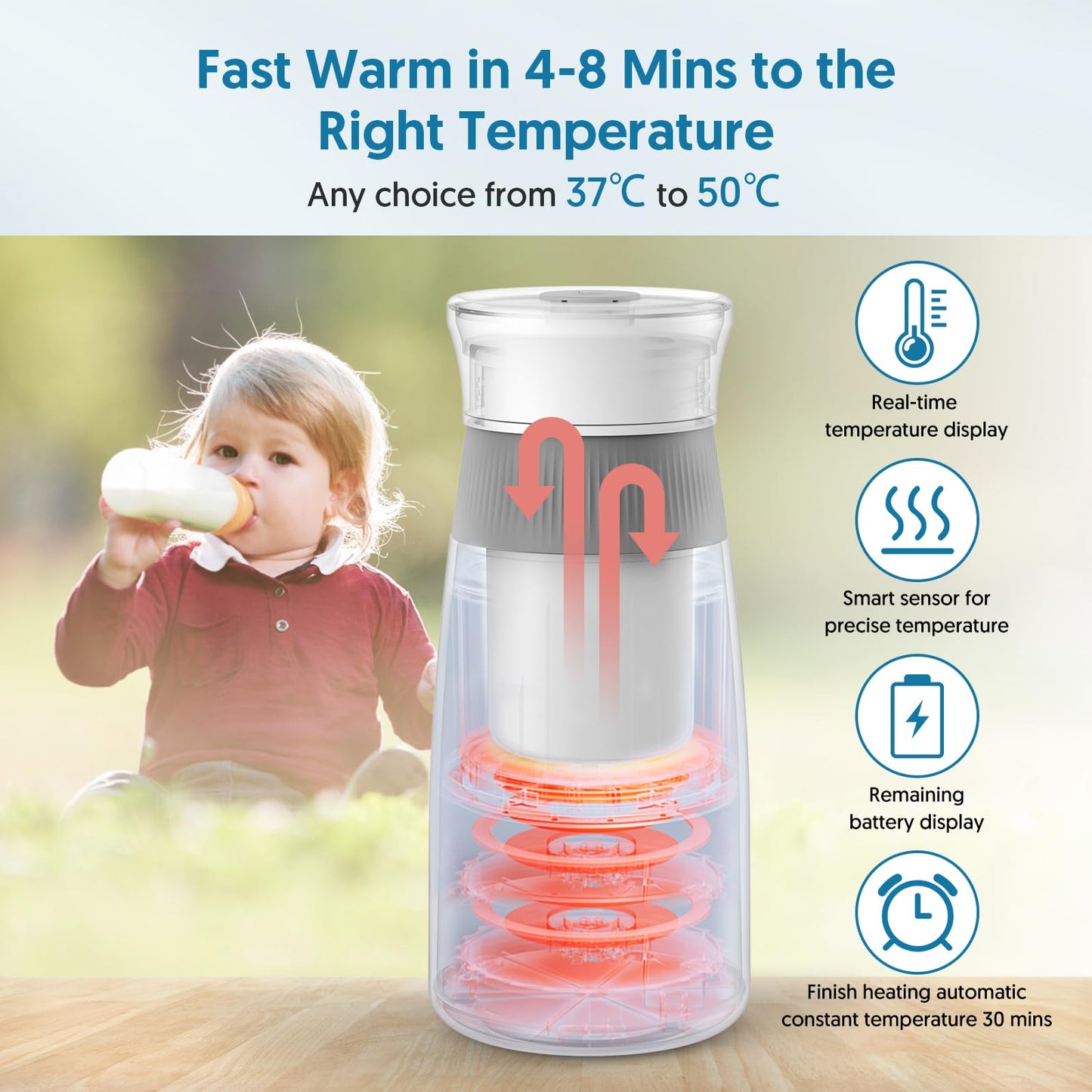 Portable Bottle Warmer, Instant Automatic Bottle Warmer and Mixer for Breast Milk or Formula, with LED Digital Temperature Display, Ideal for Travel