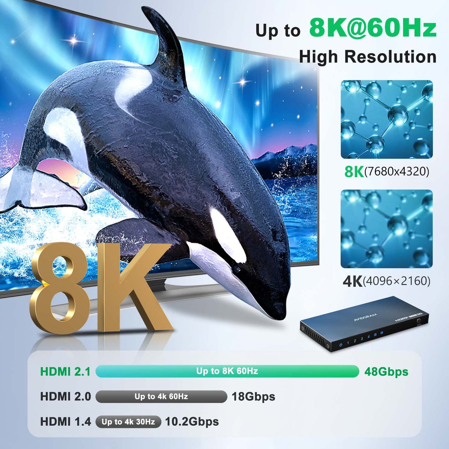HDMI 2.1 Switch 8K 60Hz, AVIDGRAM HDMI Commutateur 4 entrées 1 Sortie avec IR télécommande, 4 Port 4K 120Hz Auto HDMI Selector Hub Support 8K 48Gbps pour Xbox Series X PS4 Pro PS5 UHD TV