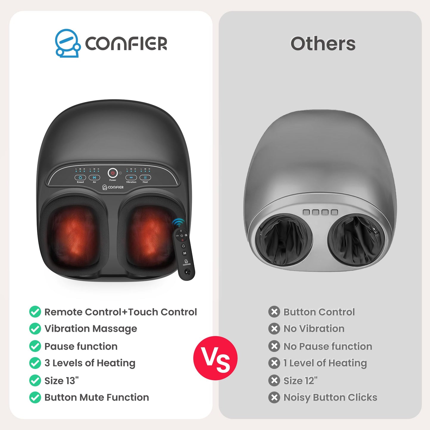 COMFIER Appareil de Massage Des Pieds, Massage Shiatsu des Pieds Avec Fonction de Chaleur, Pétrissage, Roulement et Compression d'air, Masseur de pieds électrique à 3 intensités,Jusqu'à la Pointure 46