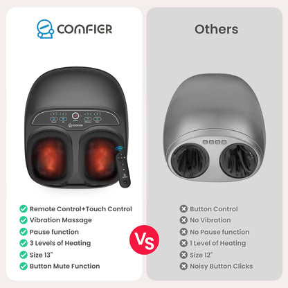 COMFIER Appareil de Massage Des Pieds, Massage Shiatsu des Pieds Avec Fonction de Chaleur, Pétrissage, Roulement et Compression d'air, Masseur de pieds électrique à 3 intensités,Jusqu'à la Pointure 46