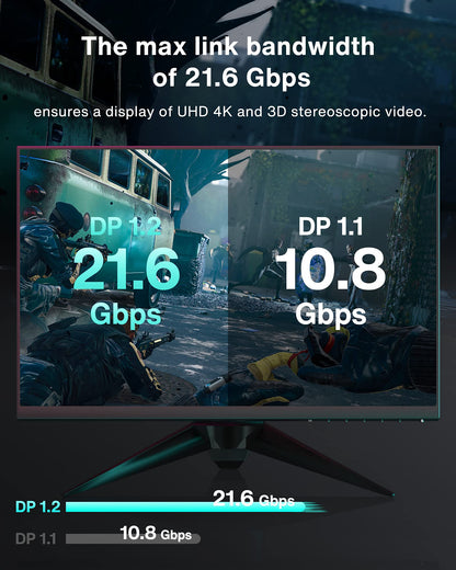 IVANKY Câble DisplayPort 144Hz 2m, [Certifié VESA] Supporte 4K@60Hz, 2K@144Hz, 2K@165Hz, avec FreeSync et G-Sync, pour ASUS, Dell, Acer, Carte Graphique GTX, Moniteur de jeu 144Hz